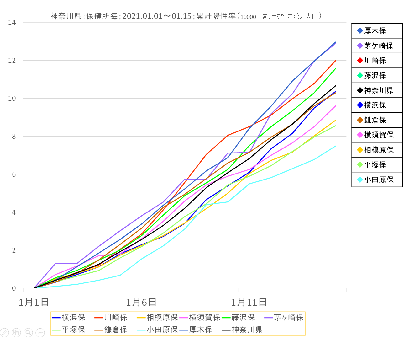 令和3年1月前半のグラフ